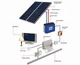Images of How To Size A Solar Pv System