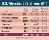 Merchant Credit Card Processing Fees Photos