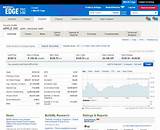 Images of Merrill Lynch Trading Platform