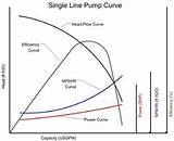 Pump Curve Pictures