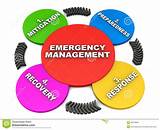 Photos of Emergency Management Communication
