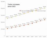 Photos of How Much Is Drexel University Tuition