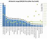Gas And Electric Price Comparison Photos
