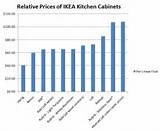Pictures of Prices For Kitchen Cabinets