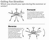 Which Direction Ceiling Fan Photos