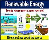 Pictures of E Amples Of Renewable Energy Sources