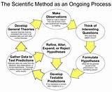 Data Analysis Case Study Pictures