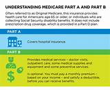 Photos of Medicare Part D Options 2016
