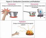Convection Heat Transfer Examples Images
