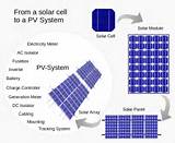 Solar Pv Plant
