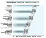 Images of What Is A Physician Salary