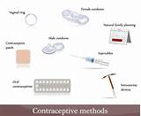 What Birth Control Prevents Stds Images