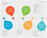 Process Of User Experience Design Images
