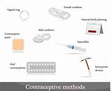 List Of Forms Of Birth Control