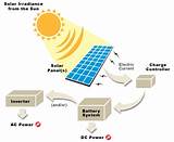 Images of What Is Solar Thermal Electricity