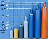 Gas Bottle Sizes