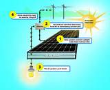 Pictures of Solar Power How It Works
