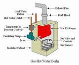 Gas Heat Boiler Pictures