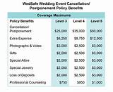 Event Cancellation Insurance Quote