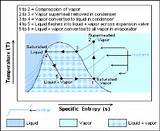 Explain The Process Of Evaporative Cooling