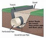 Images of Yard Drain Design