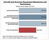 Aircraft Sheet Metal Salary