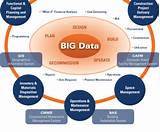 Pictures of Big Data Environment