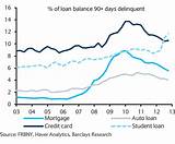 Student Loan Forbearance Definition