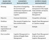 Supply Chain Logistics Management 3rd Edition Photos