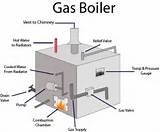 Boiler System Heat Images