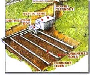 Images of Can You Repair A Septic Drain Field