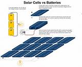 Pictures of Cell Solar