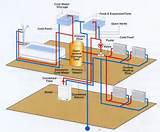 Central Heating System Photos