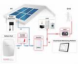 Tesla Solar Battery Cost Photos