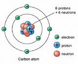 Make Hydrogen Atom Model Images
