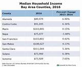 Median Income California Pictures