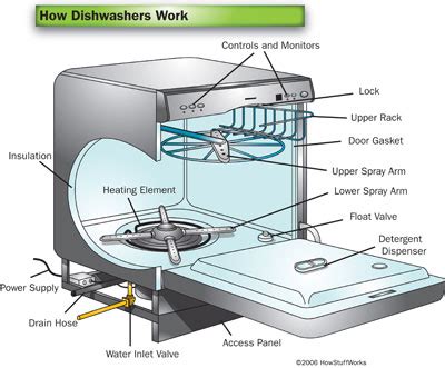 Commercial Kitchenaid Dishwasher Images