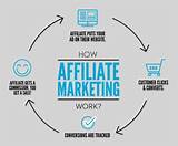 Photos of Benefits Of Affiliate Marketing