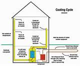 Advantages Of Geothermal Heat Pumps Pictures