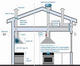 How To Install Electric Range Photos