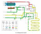 Photos of Freon Refrigeration Systems