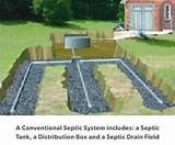 Can You Repair A Septic Drain Field Images