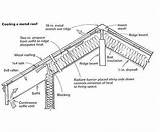 Pictures of Roofing Construction Details