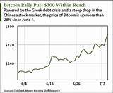 The Value Of One Bitcoin Pictures