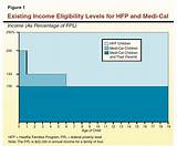 Aca Income Levels Images