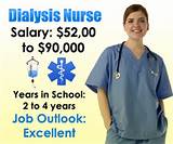 Dialysis Rn Salary Images