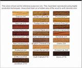 Home Depot Wood Stain Pictures