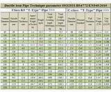 Ductile Iron Pipe Chart Images