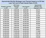 Photos of Mortgage Rate Calculator With Down Payment