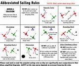 Small Boat Navigation Rules